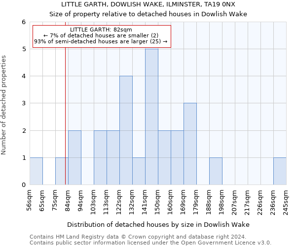 LITTLE GARTH, DOWLISH WAKE, ILMINSTER, TA19 0NX: Size of property relative to detached houses in Dowlish Wake