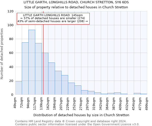 LITTLE GARTH, LONGHILLS ROAD, CHURCH STRETTON, SY6 6DS: Size of property relative to detached houses in Church Stretton