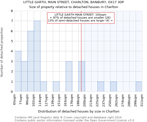 LITTLE GARTH, MAIN STREET, CHARLTON, BANBURY, OX17 3DP: Size of property relative to detached houses in Charlton