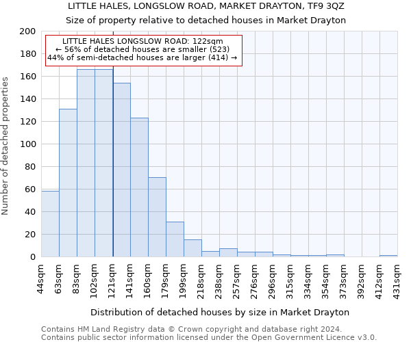 LITTLE HALES, LONGSLOW ROAD, MARKET DRAYTON, TF9 3QZ: Size of property relative to detached houses in Market Drayton