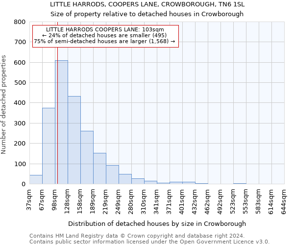 LITTLE HARRODS, COOPERS LANE, CROWBOROUGH, TN6 1SL: Size of property relative to detached houses in Crowborough