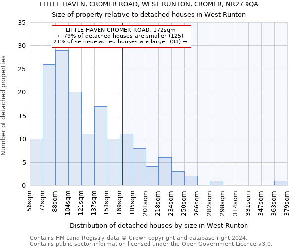 LITTLE HAVEN, CROMER ROAD, WEST RUNTON, CROMER, NR27 9QA: Size of property relative to detached houses in West Runton