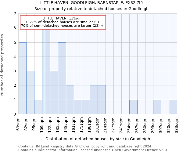 LITTLE HAVEN, GOODLEIGH, BARNSTAPLE, EX32 7LY: Size of property relative to detached houses in Goodleigh