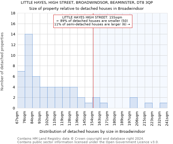 LITTLE HAYES, HIGH STREET, BROADWINDSOR, BEAMINSTER, DT8 3QP: Size of property relative to detached houses in Broadwindsor