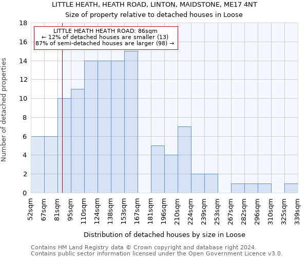 LITTLE HEATH, HEATH ROAD, LINTON, MAIDSTONE, ME17 4NT: Size of property relative to detached houses in Loose
