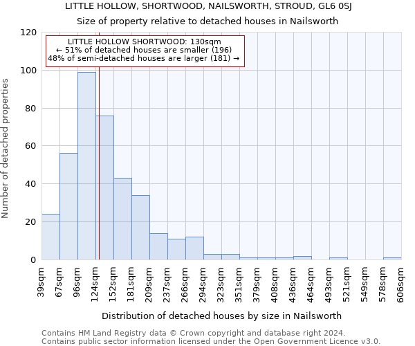 LITTLE HOLLOW, SHORTWOOD, NAILSWORTH, STROUD, GL6 0SJ: Size of property relative to detached houses in Nailsworth