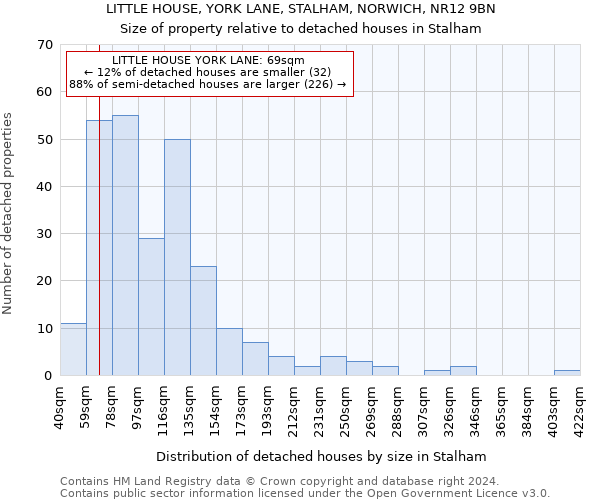 LITTLE HOUSE, YORK LANE, STALHAM, NORWICH, NR12 9BN: Size of property relative to detached houses in Stalham