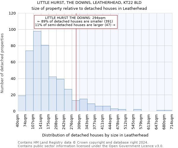 LITTLE HURST, THE DOWNS, LEATHERHEAD, KT22 8LD: Size of property relative to detached houses in Leatherhead