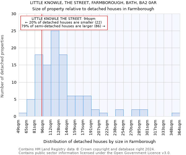 LITTLE KNOWLE, THE STREET, FARMBOROUGH, BATH, BA2 0AR: Size of property relative to detached houses in Farmborough