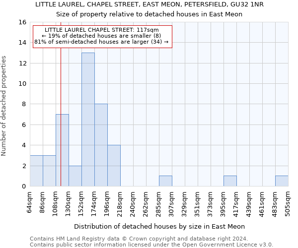 LITTLE LAUREL, CHAPEL STREET, EAST MEON, PETERSFIELD, GU32 1NR: Size of property relative to detached houses in East Meon