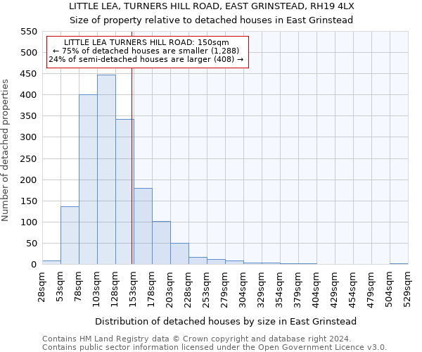 LITTLE LEA, TURNERS HILL ROAD, EAST GRINSTEAD, RH19 4LX: Size of property relative to detached houses in East Grinstead