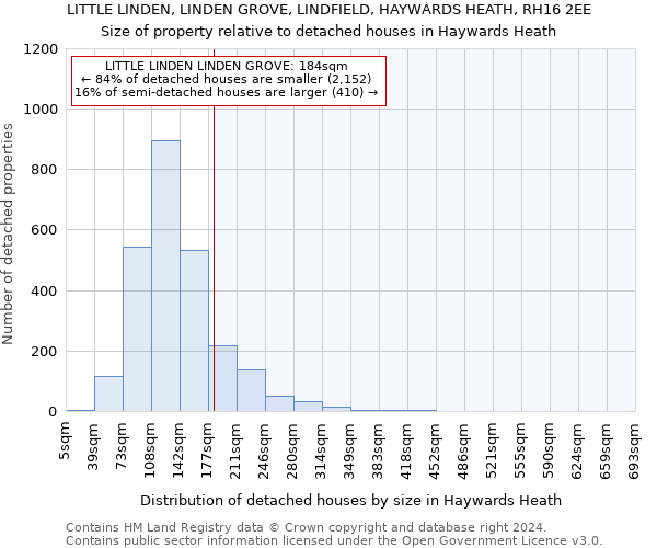 LITTLE LINDEN, LINDEN GROVE, LINDFIELD, HAYWARDS HEATH, RH16 2EE: Size of property relative to detached houses in Haywards Heath