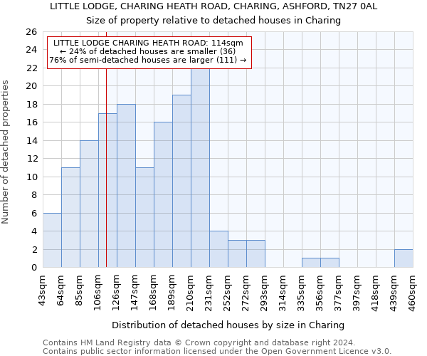 LITTLE LODGE, CHARING HEATH ROAD, CHARING, ASHFORD, TN27 0AL: Size of property relative to detached houses in Charing