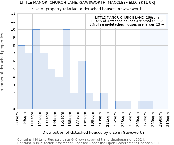 LITTLE MANOR, CHURCH LANE, GAWSWORTH, MACCLESFIELD, SK11 9RJ: Size of property relative to detached houses in Gawsworth
