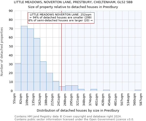 LITTLE MEADOWS, NOVERTON LANE, PRESTBURY, CHELTENHAM, GL52 5BB: Size of property relative to detached houses in Prestbury