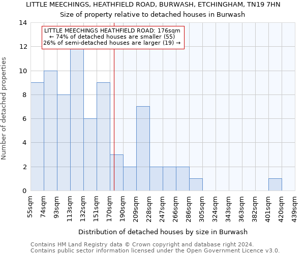 LITTLE MEECHINGS, HEATHFIELD ROAD, BURWASH, ETCHINGHAM, TN19 7HN: Size of property relative to detached houses in Burwash