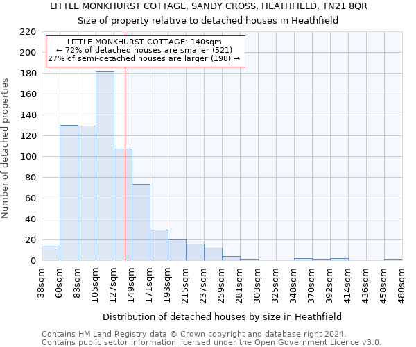 LITTLE MONKHURST COTTAGE, SANDY CROSS, HEATHFIELD, TN21 8QR: Size of property relative to detached houses in Heathfield