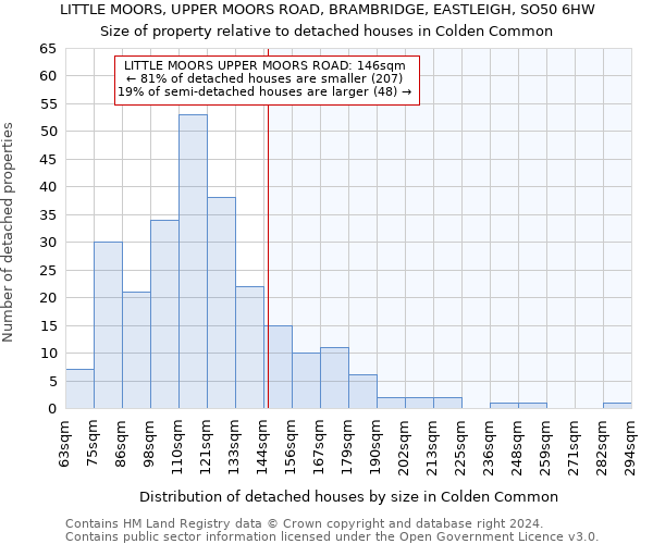 LITTLE MOORS, UPPER MOORS ROAD, BRAMBRIDGE, EASTLEIGH, SO50 6HW: Size of property relative to detached houses in Colden Common