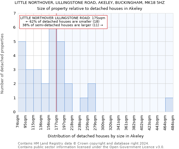 LITTLE NORTHOVER, LILLINGSTONE ROAD, AKELEY, BUCKINGHAM, MK18 5HZ: Size of property relative to detached houses in Akeley