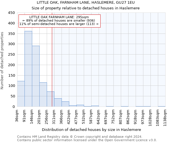 LITTLE OAK, FARNHAM LANE, HASLEMERE, GU27 1EU: Size of property relative to detached houses in Haslemere