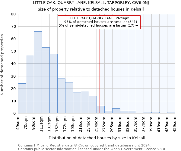 LITTLE OAK, QUARRY LANE, KELSALL, TARPORLEY, CW6 0NJ: Size of property relative to detached houses in Kelsall