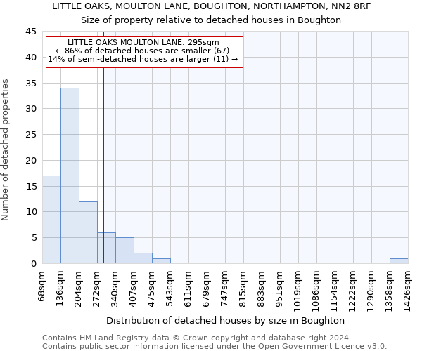 LITTLE OAKS, MOULTON LANE, BOUGHTON, NORTHAMPTON, NN2 8RF: Size of property relative to detached houses in Boughton