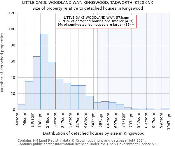 LITTLE OAKS, WOODLAND WAY, KINGSWOOD, TADWORTH, KT20 6NX: Size of property relative to detached houses in Kingswood