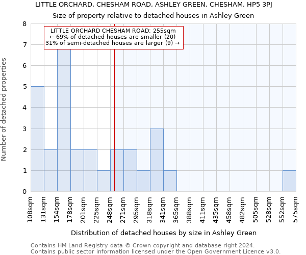 LITTLE ORCHARD, CHESHAM ROAD, ASHLEY GREEN, CHESHAM, HP5 3PJ: Size of property relative to detached houses in Ashley Green