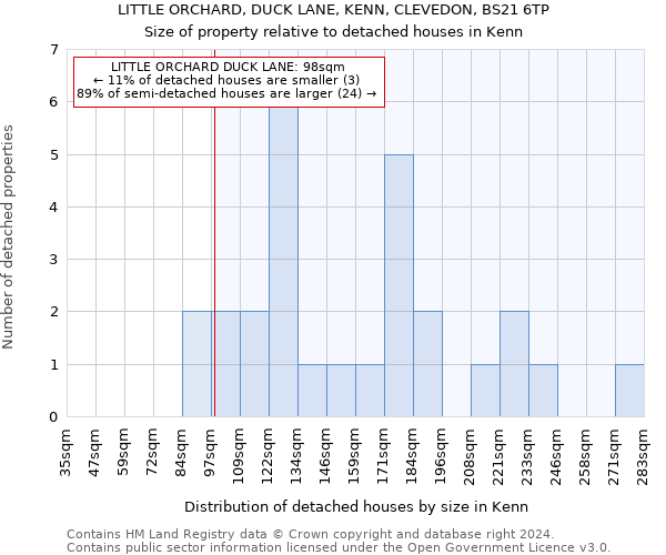 LITTLE ORCHARD, DUCK LANE, KENN, CLEVEDON, BS21 6TP: Size of property relative to detached houses in Kenn
