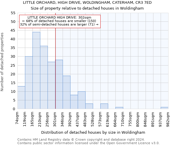 LITTLE ORCHARD, HIGH DRIVE, WOLDINGHAM, CATERHAM, CR3 7ED: Size of property relative to detached houses in Woldingham