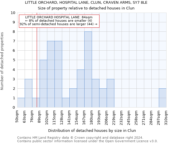 LITTLE ORCHARD, HOSPITAL LANE, CLUN, CRAVEN ARMS, SY7 8LE: Size of property relative to detached houses in Clun