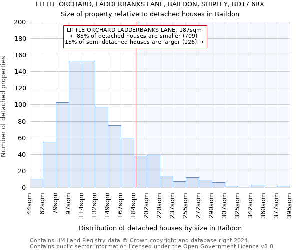 LITTLE ORCHARD, LADDERBANKS LANE, BAILDON, SHIPLEY, BD17 6RX: Size of property relative to detached houses in Baildon