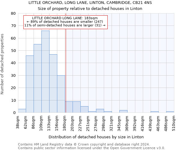 LITTLE ORCHARD, LONG LANE, LINTON, CAMBRIDGE, CB21 4NS: Size of property relative to detached houses in Linton