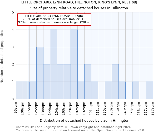 LITTLE ORCHARD, LYNN ROAD, HILLINGTON, KING'S LYNN, PE31 6BJ: Size of property relative to detached houses in Hillington