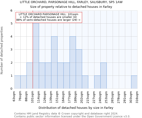LITTLE ORCHARD, PARSONAGE HILL, FARLEY, SALISBURY, SP5 1AW: Size of property relative to detached houses in Farley