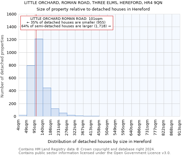 LITTLE ORCHARD, ROMAN ROAD, THREE ELMS, HEREFORD, HR4 9QN: Size of property relative to detached houses in Hereford