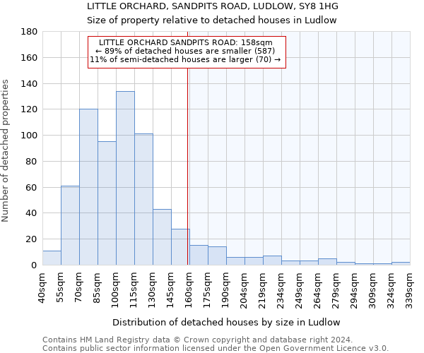 LITTLE ORCHARD, SANDPITS ROAD, LUDLOW, SY8 1HG: Size of property relative to detached houses in Ludlow