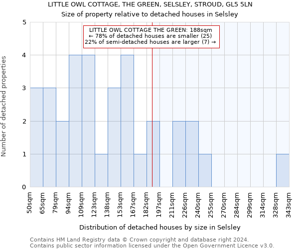 LITTLE OWL COTTAGE, THE GREEN, SELSLEY, STROUD, GL5 5LN: Size of property relative to detached houses in Selsley