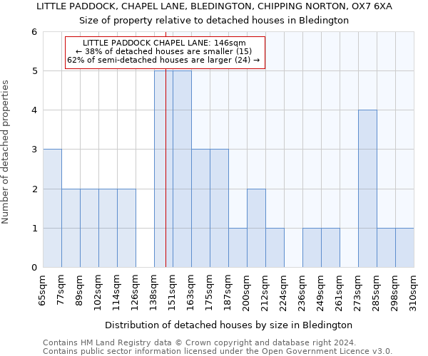 LITTLE PADDOCK, CHAPEL LANE, BLEDINGTON, CHIPPING NORTON, OX7 6XA: Size of property relative to detached houses in Bledington