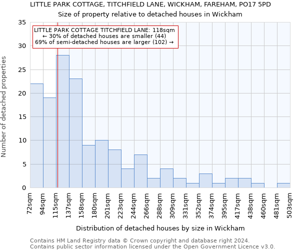 LITTLE PARK COTTAGE, TITCHFIELD LANE, WICKHAM, FAREHAM, PO17 5PD: Size of property relative to detached houses in Wickham