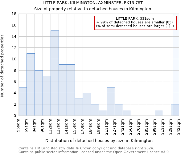 LITTLE PARK, KILMINGTON, AXMINSTER, EX13 7ST: Size of property relative to detached houses in Kilmington