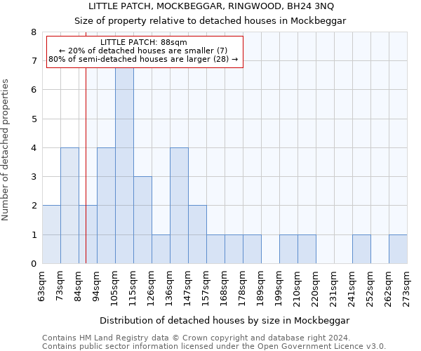 LITTLE PATCH, MOCKBEGGAR, RINGWOOD, BH24 3NQ: Size of property relative to detached houses in Mockbeggar