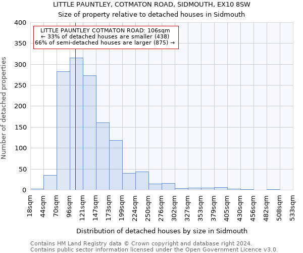 LITTLE PAUNTLEY, COTMATON ROAD, SIDMOUTH, EX10 8SW: Size of property relative to detached houses in Sidmouth