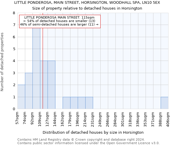LITTLE PONDEROSA, MAIN STREET, HORSINGTON, WOODHALL SPA, LN10 5EX: Size of property relative to detached houses in Horsington