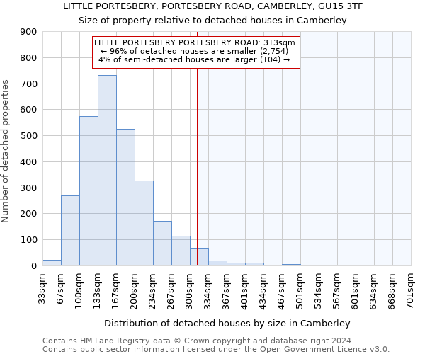 LITTLE PORTESBERY, PORTESBERY ROAD, CAMBERLEY, GU15 3TF: Size of property relative to detached houses in Camberley