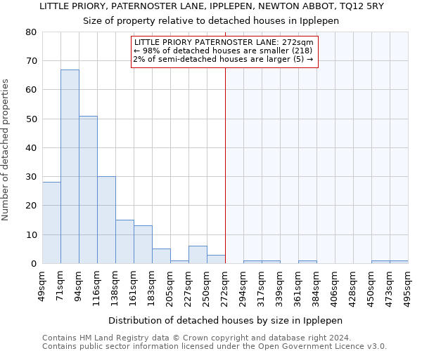 LITTLE PRIORY, PATERNOSTER LANE, IPPLEPEN, NEWTON ABBOT, TQ12 5RY: Size of property relative to detached houses in Ipplepen