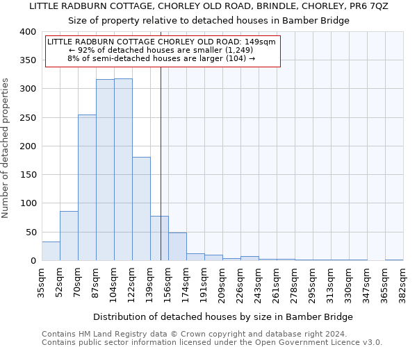 LITTLE RADBURN COTTAGE, CHORLEY OLD ROAD, BRINDLE, CHORLEY, PR6 7QZ: Size of property relative to detached houses in Bamber Bridge