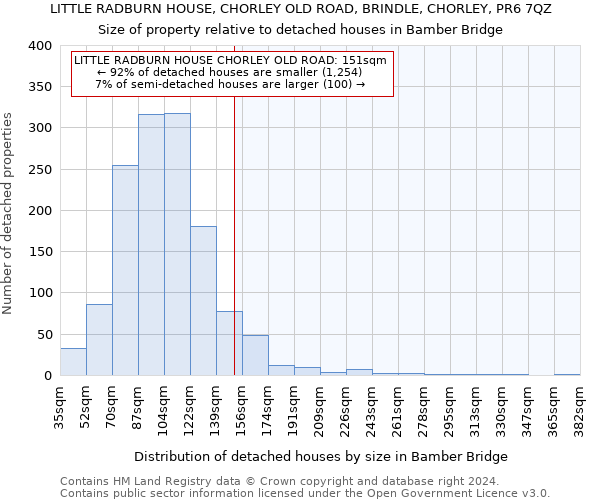 LITTLE RADBURN HOUSE, CHORLEY OLD ROAD, BRINDLE, CHORLEY, PR6 7QZ: Size of property relative to detached houses in Bamber Bridge