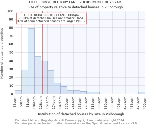 LITTLE RIDGE, RECTORY LANE, PULBOROUGH, RH20 2AD: Size of property relative to detached houses in Pulborough