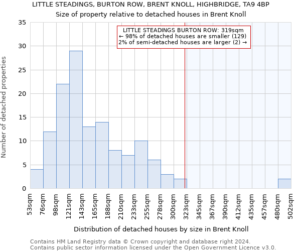LITTLE STEADINGS, BURTON ROW, BRENT KNOLL, HIGHBRIDGE, TA9 4BP: Size of property relative to detached houses in Brent Knoll